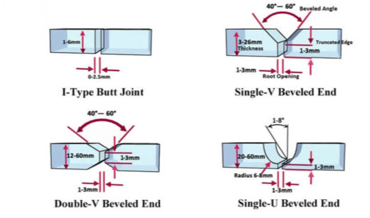 How to Bevel Ductile Iron Pipe?