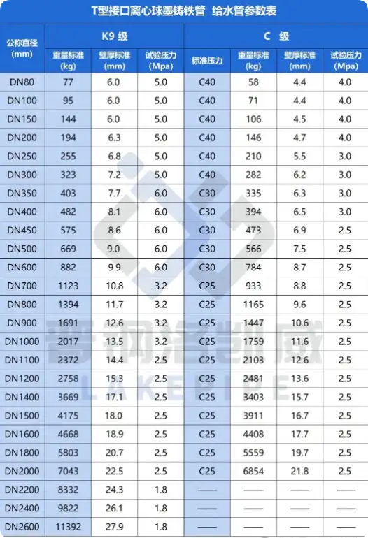 What Is the Outside Diameter of Ductile Iron Pipes