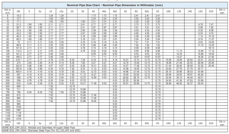 Ductile Iron Pipe Standard Weight Chart