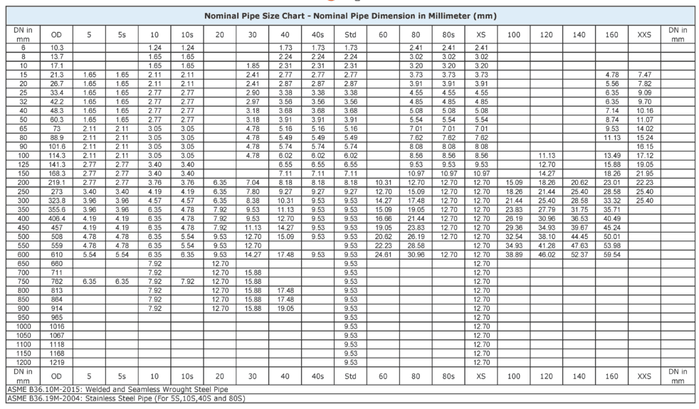 Ductile Iron Pipe Standard Weight Chart