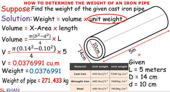 How to Calculate the Weight of Ductile Iron Pipe