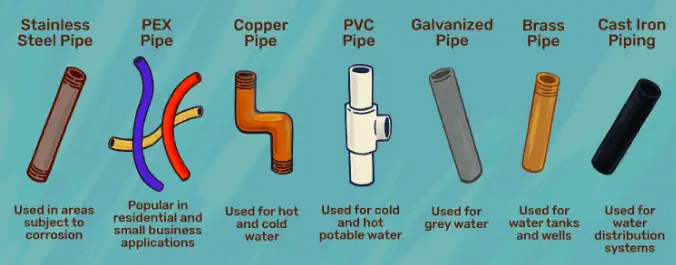 What Type of Water Pipe Is Best?