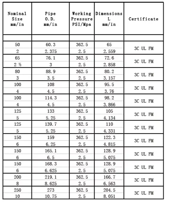 How Much Is 6 inch Ductile Iron Per Piece?