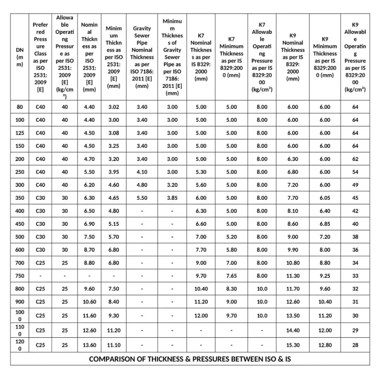 What Are the Key International Standards for Ductile Iron?