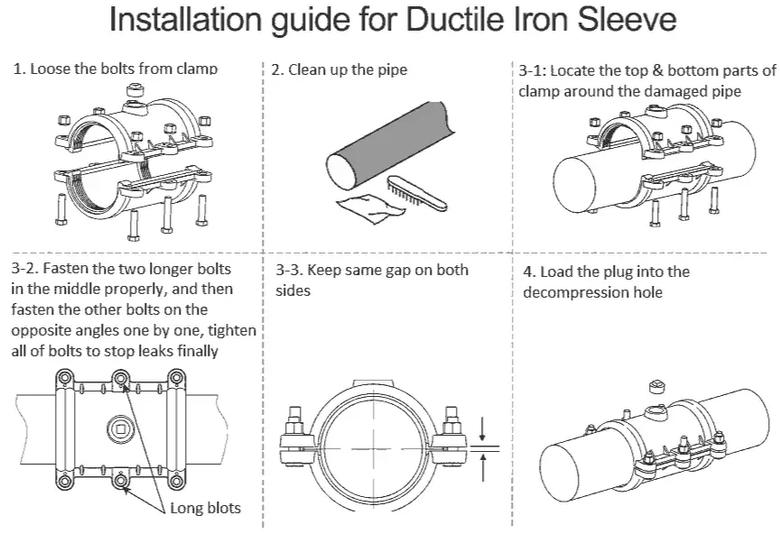 How Tight Should a Ductile Iron Compression Sleeve Be?