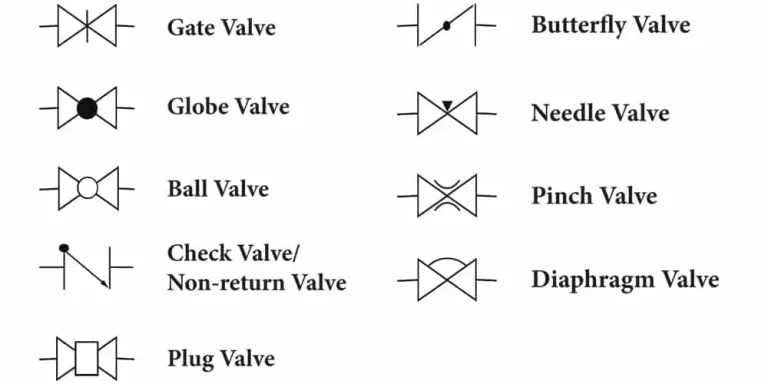 Piping Valve Types: Selection, Applications, and Best Practices