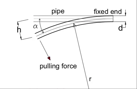 What is the Allowable Deflection in Ductile Iron Pipe?