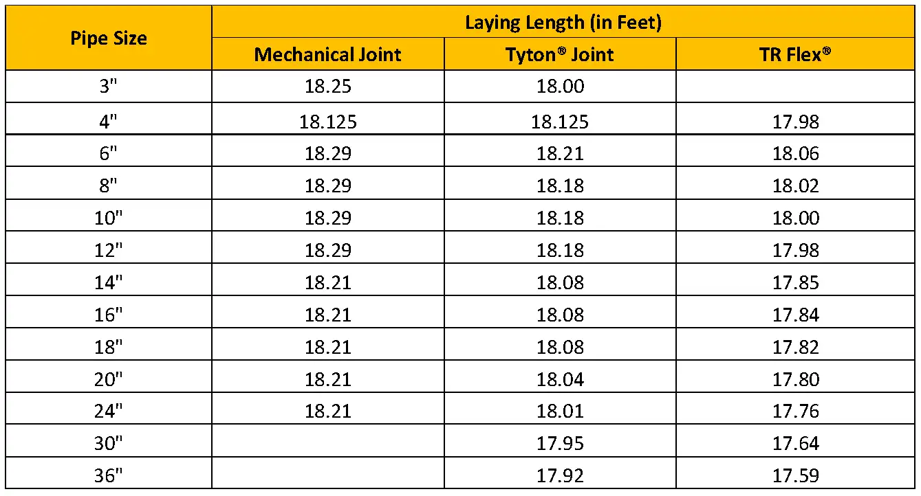 How Much Pressure Can Ductile Iron Pipe Hold?