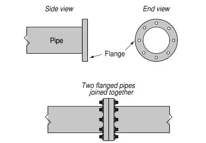 What is the difference between welded and flanged joints?