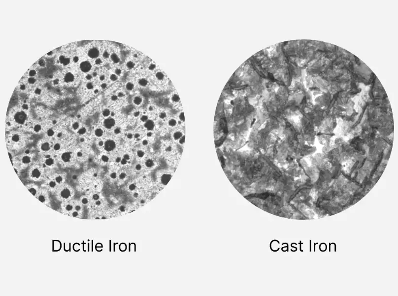 Cast Iron vs Ductile Iron