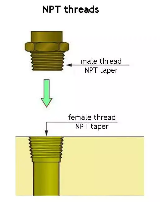 What is the Difference Between NPT and AWWA Threads?