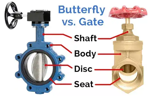 Butterfly Valve vs Gate Valve vs Ball Valve