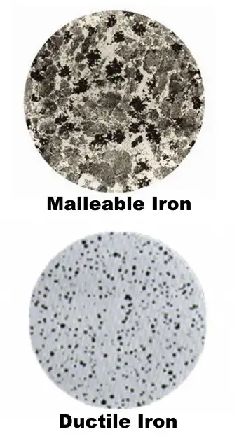 Is Ductile Iron Malleable or Nodular?