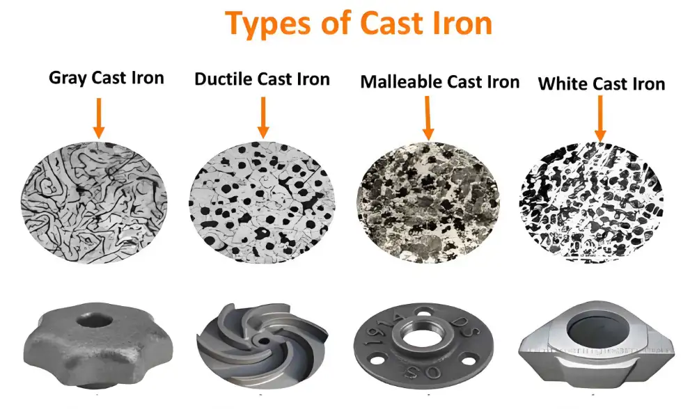 Ductile Cast Iron Carbon Content